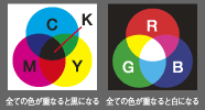 RGB&CMYK